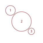 Count and size Extracellular Vesicles (Exosomes)